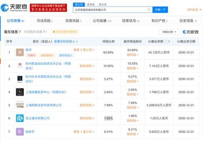 HTC關(guān)聯(lián)公司與網(wǎng)魚網(wǎng)咖共同投資北京易富網(wǎng)絡(luò)科技，強化VR游戲及網(wǎng)絡(luò)游戲布局