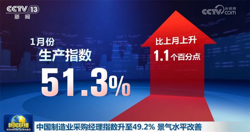多維數據釋放經濟運行積極信號，高質量發展迎來多重利好