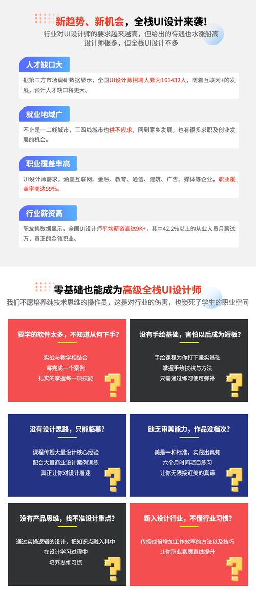 廣州UI/UE交互與網(wǎng)頁設(shè)計(jì)精品培訓(xùn)班全解析 叩丁狼與淘學(xué)培訓(xùn)對(duì)比指南